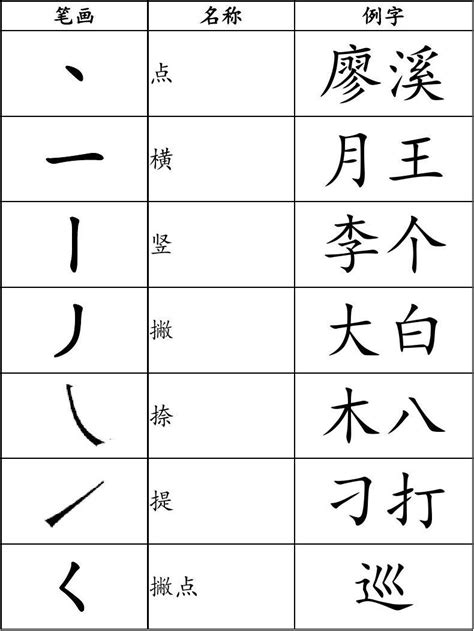 10笔画的字